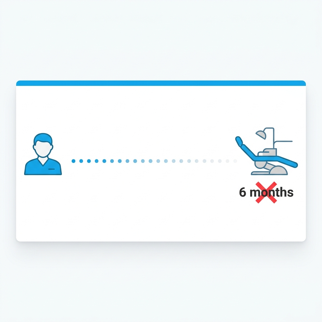 Patients disappear after 6 months